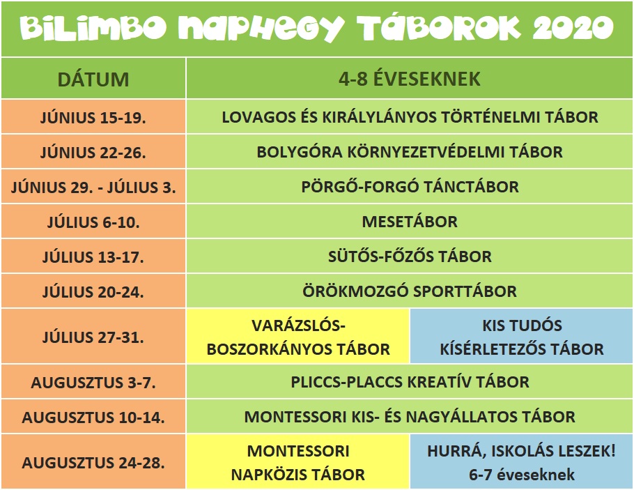 bilimbo_naphegy_taborok_2020.jpg